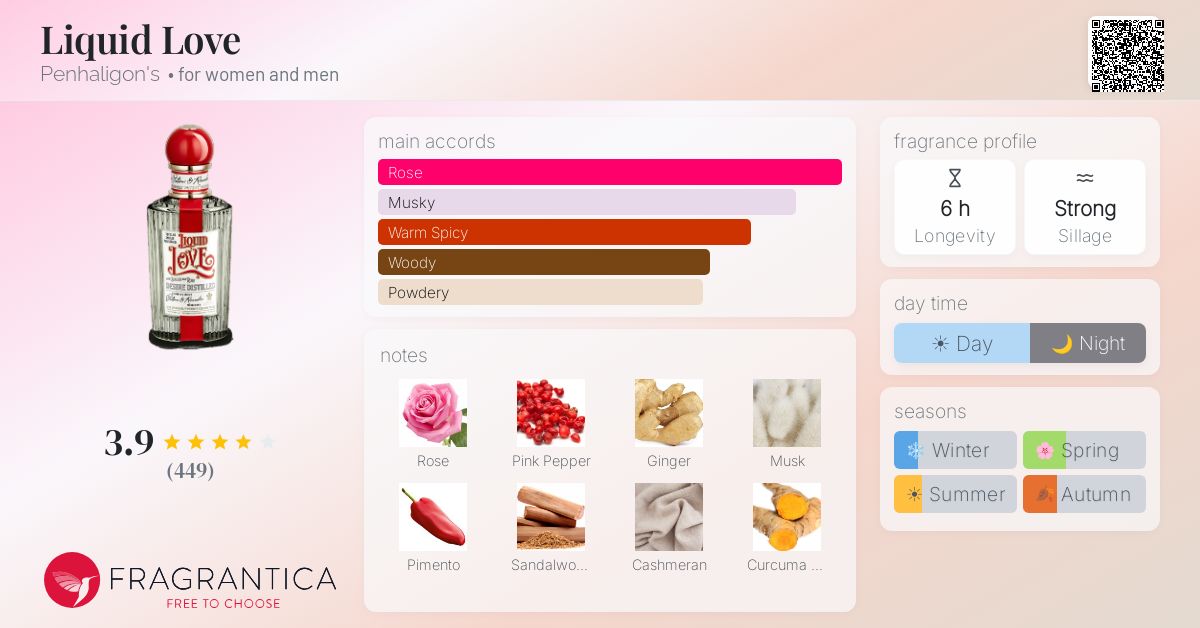 Fragrance card