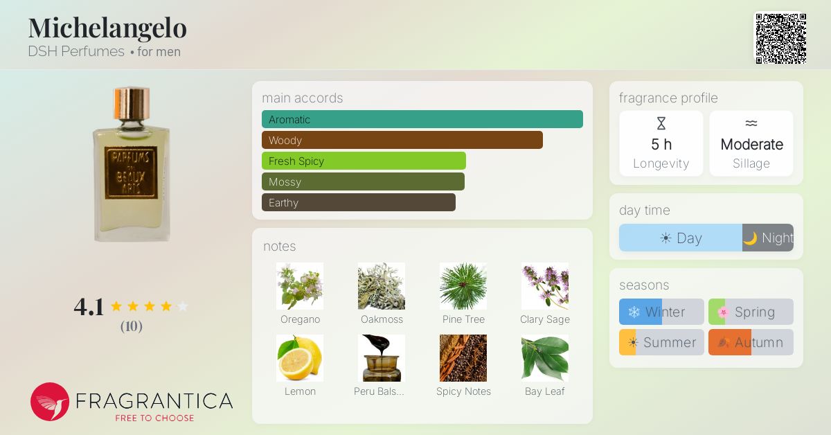 Fragrantica image 4