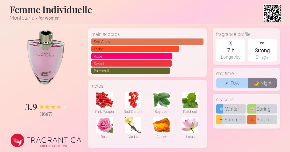 Fragrance card