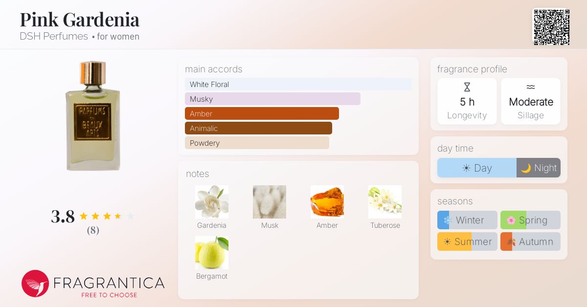 Fragrantica image 4