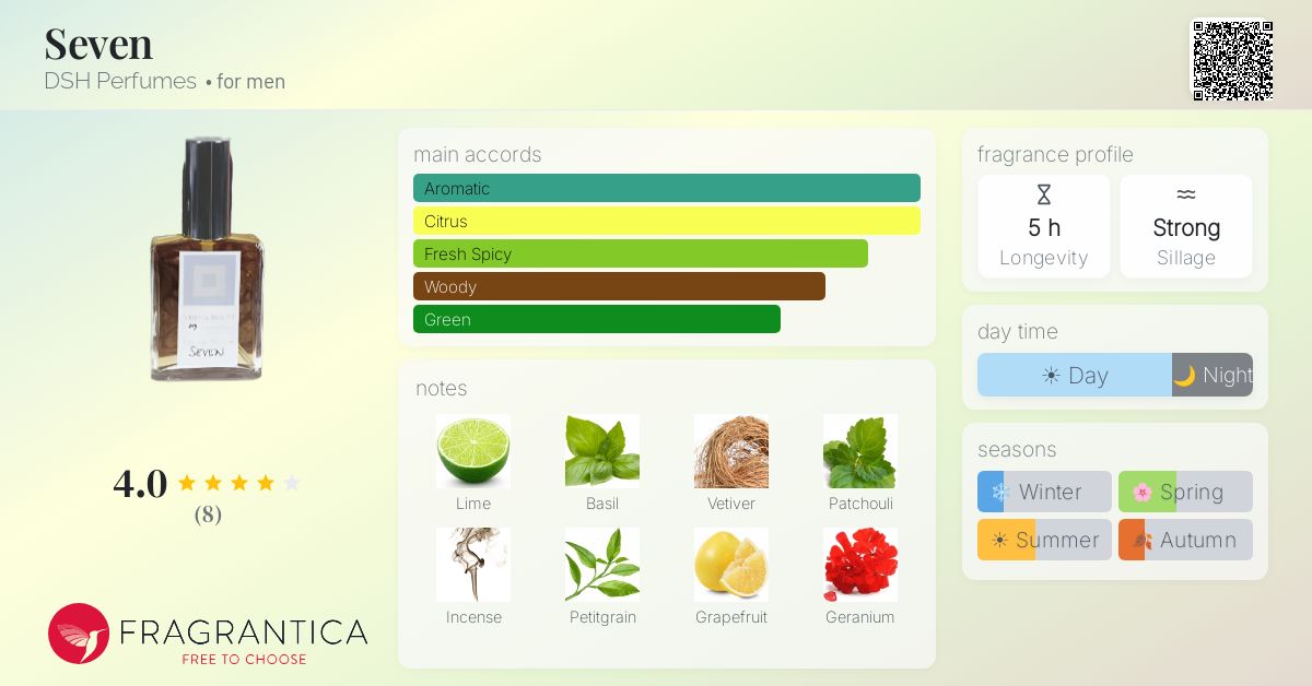 Fragrantica image 4