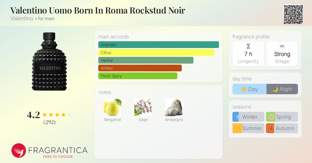Born in Roma Valentino