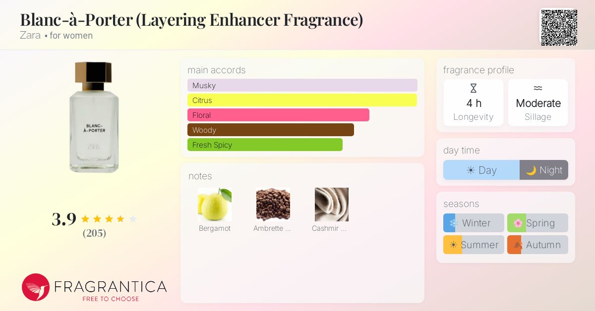 Blanc-à-Porter (Layering Enhancer Fragrance) Zara perfume - a