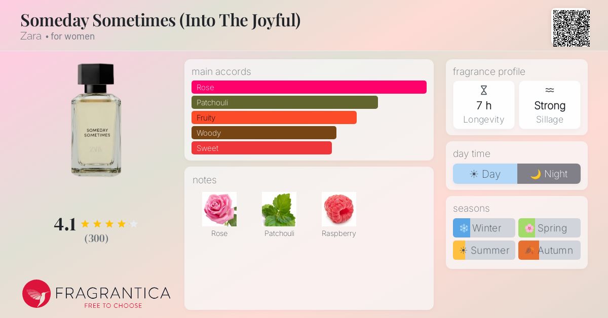 Someday Sometimes (Into The Joyful) Zara perfume - a fragrance for