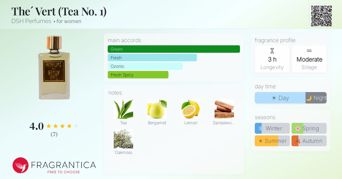 Fragrantica image 4