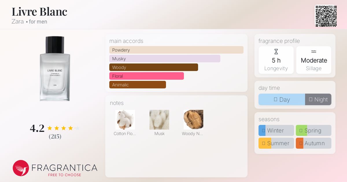 Livre Blanc Zara cologne - a fragrance for men 2023