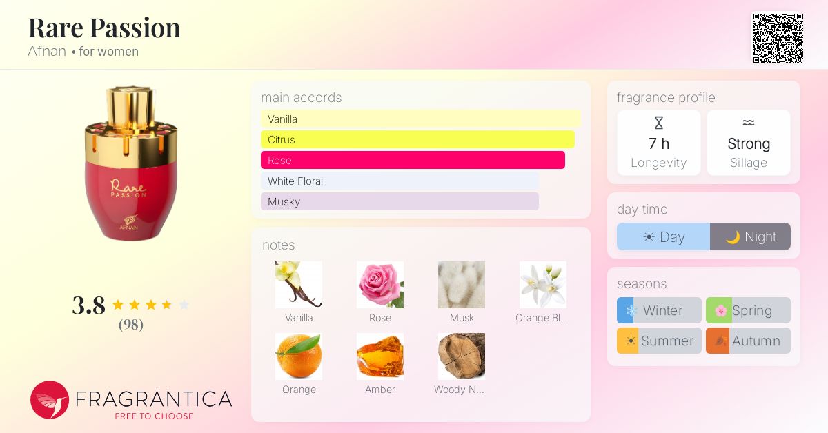Fragrance card
