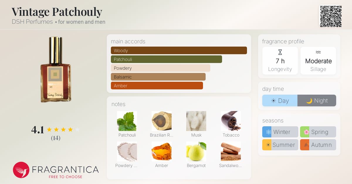 Fragrantica image 4