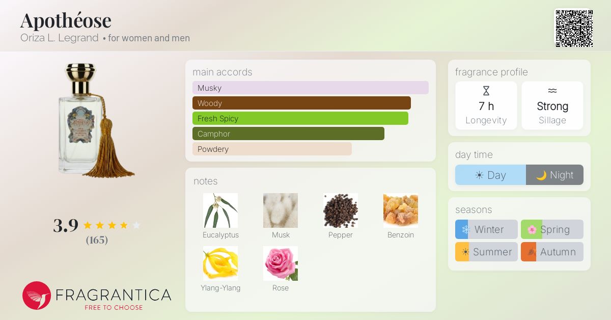 Fragrance card