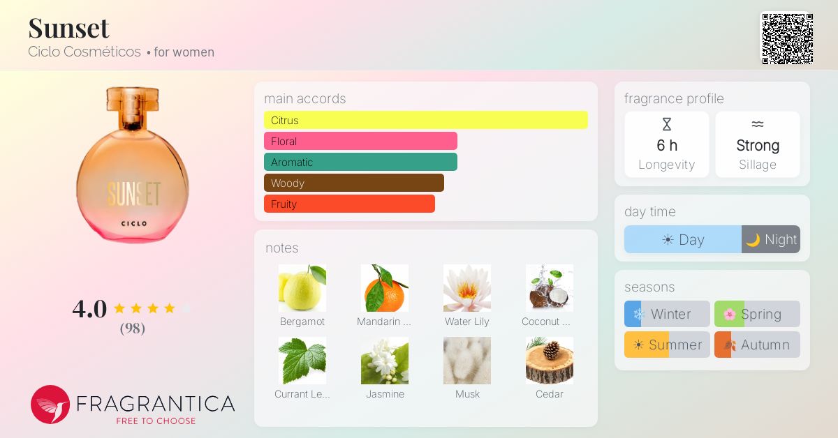 Fragrance card