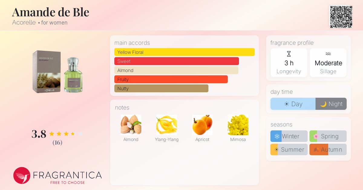 Fragrantica image 4