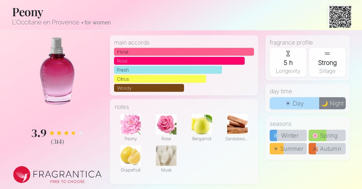 Fragrance card