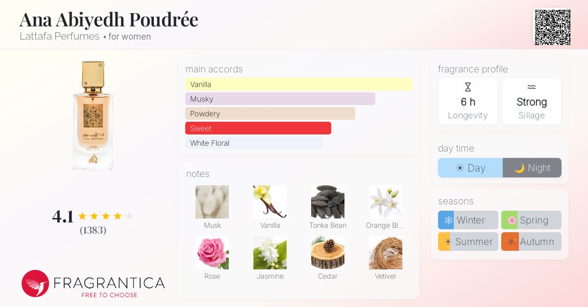 Fragrance card