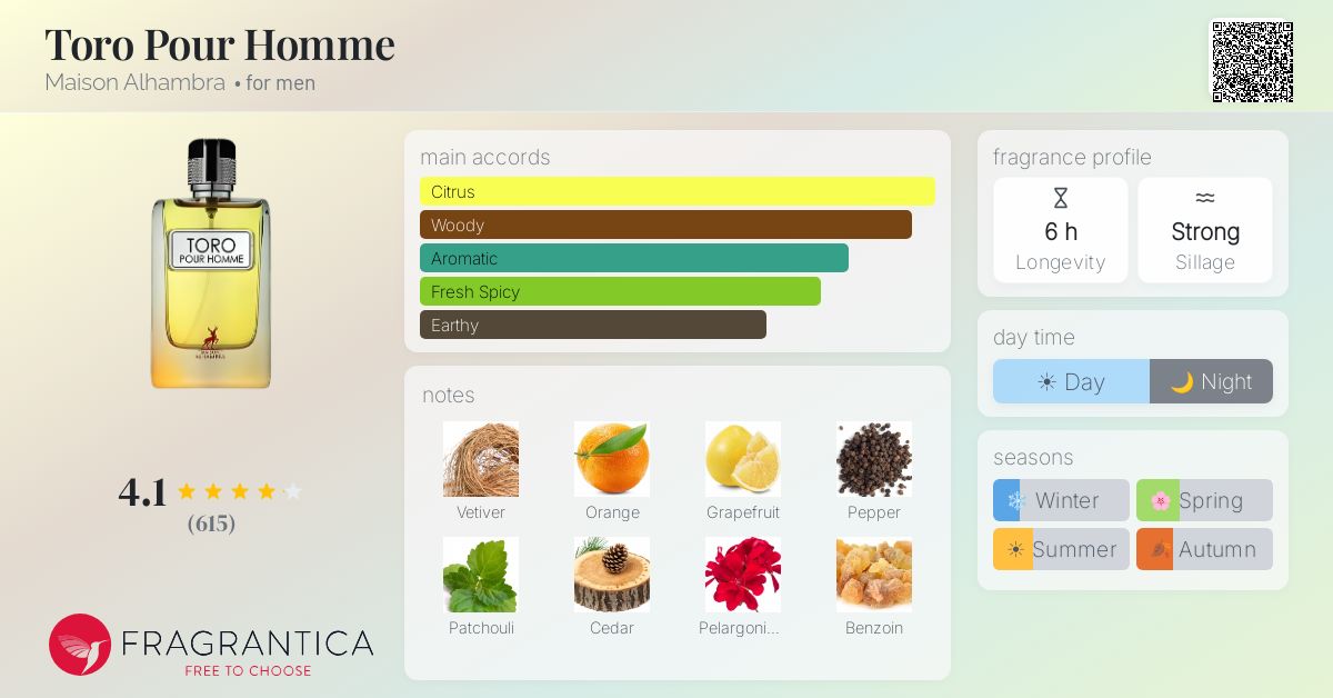 Fragrance card