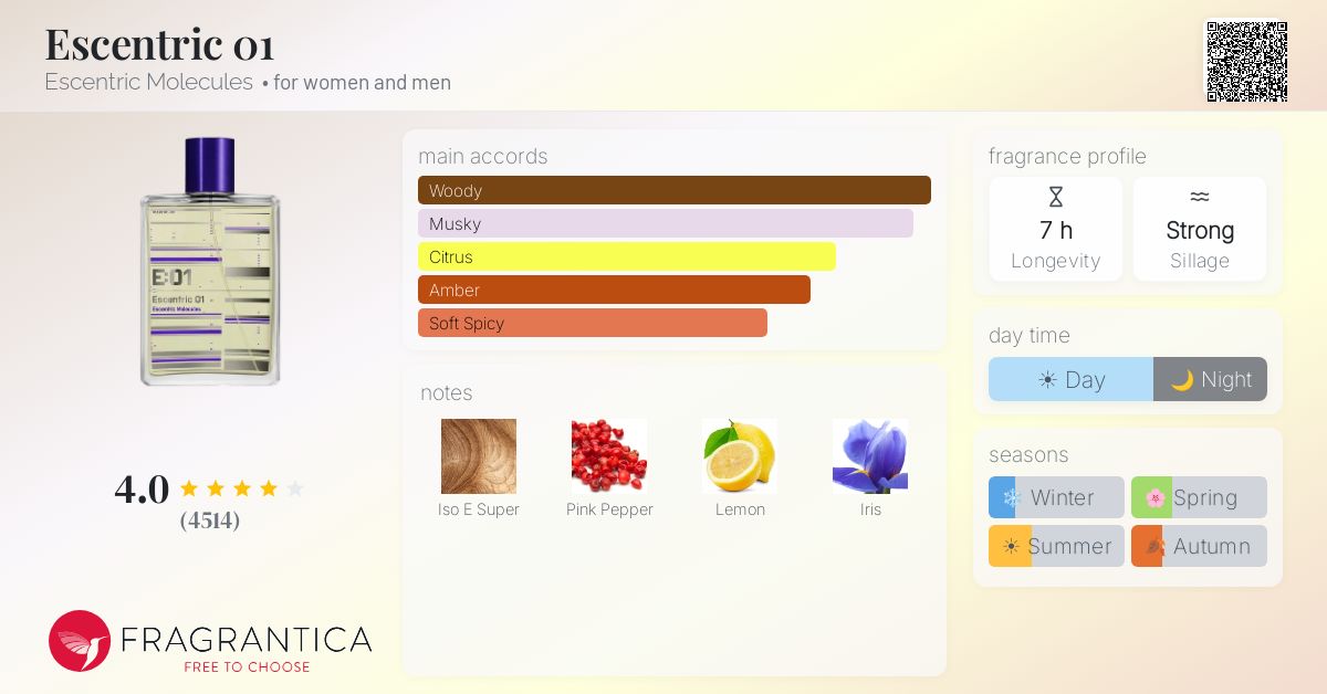 Fragrantica image 4