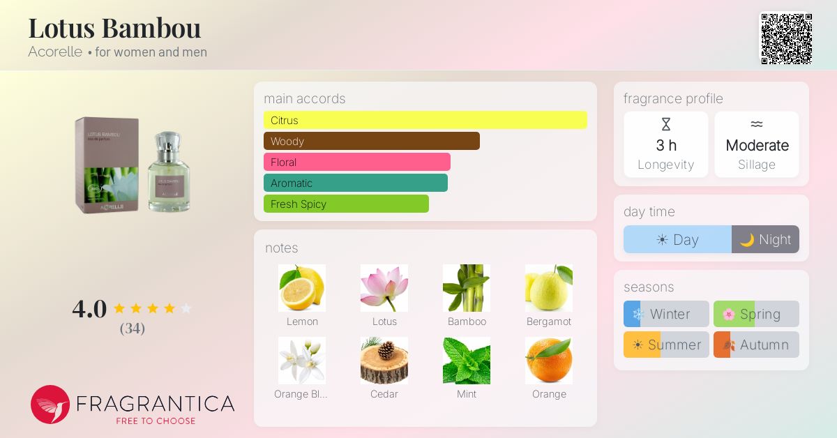 Fragrantica image 4