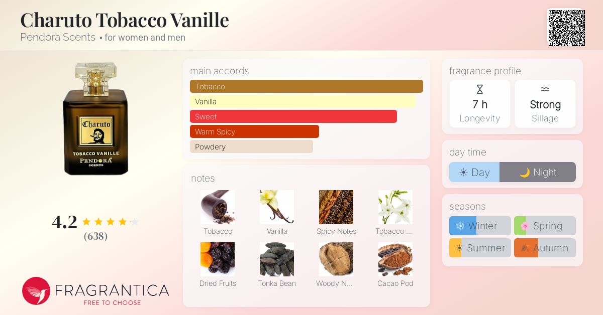 tobacco vanille pendora scents Charuto Tobacco Vanille Pendora Scents perfume