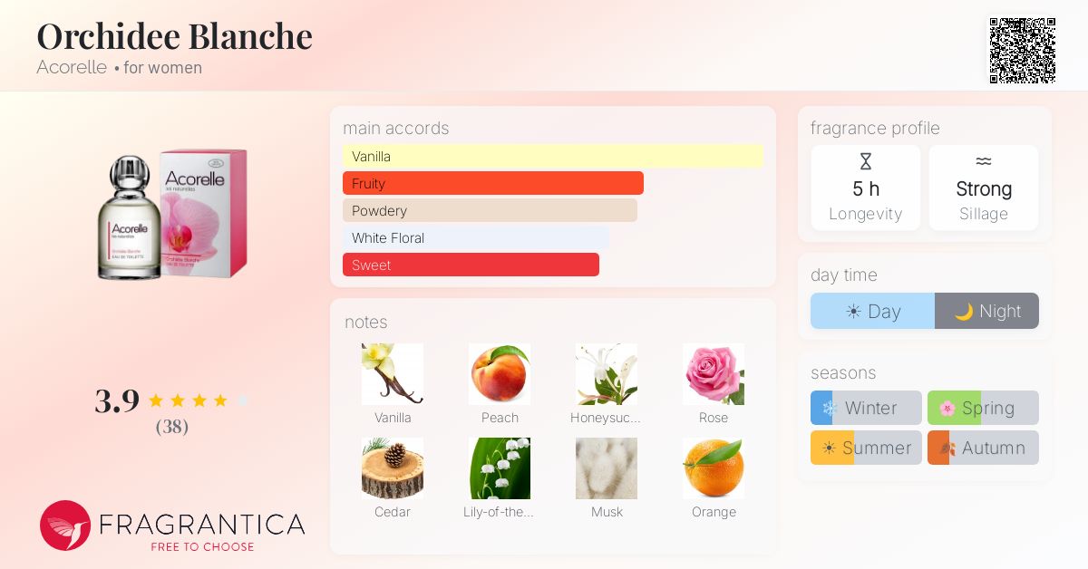 Fragrance card