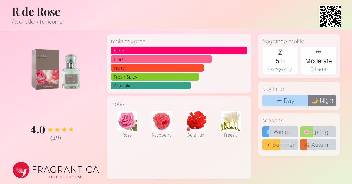 Fragrance card
