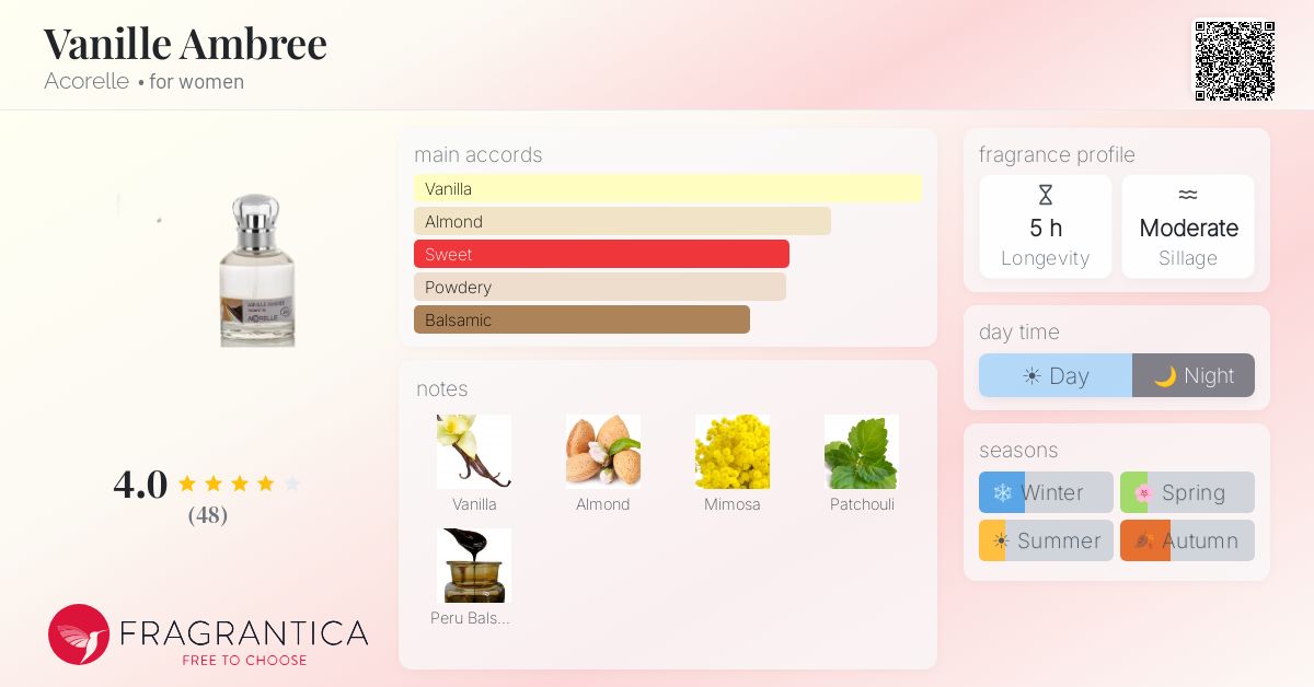Fragrance card