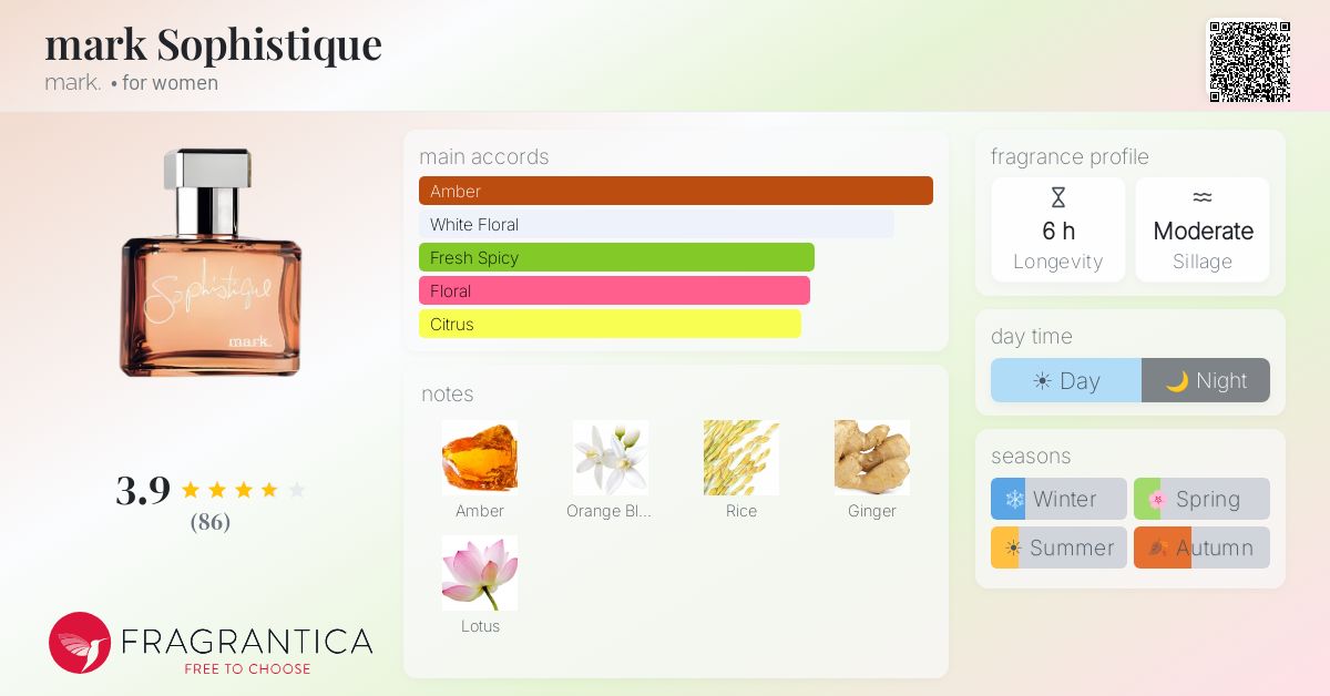 Fragrantica image 4