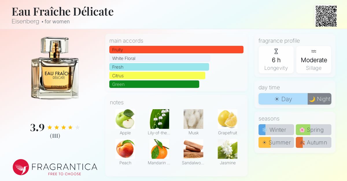 Fragrance card