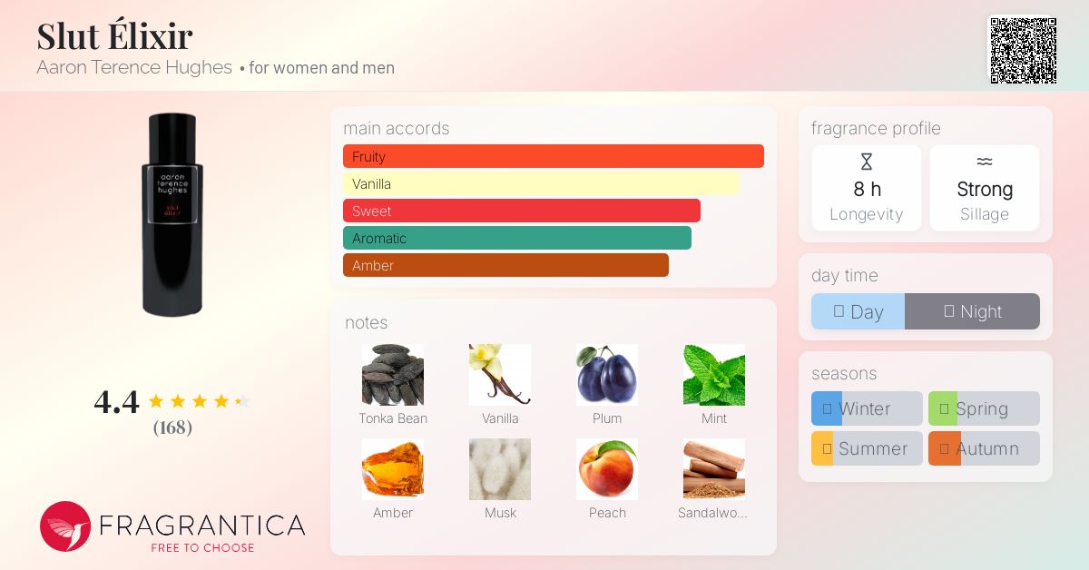 Slut Élixir Aaron Terence Hughes perfume - a fragrance for