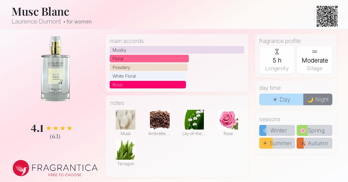 Fragrance card