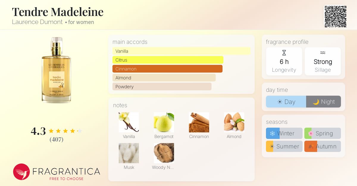 Fragrantica image 4