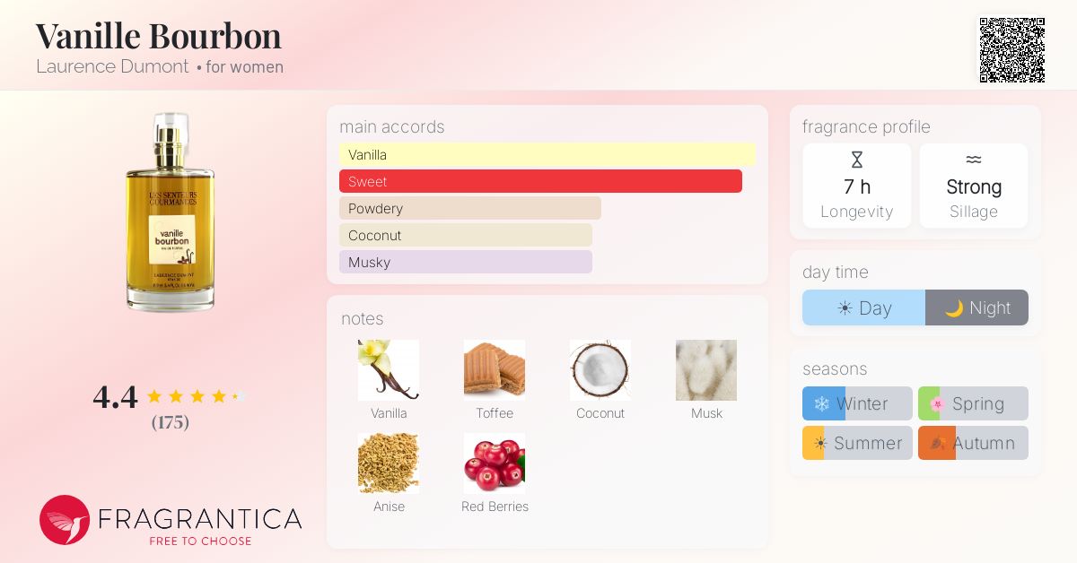 Fragrance card