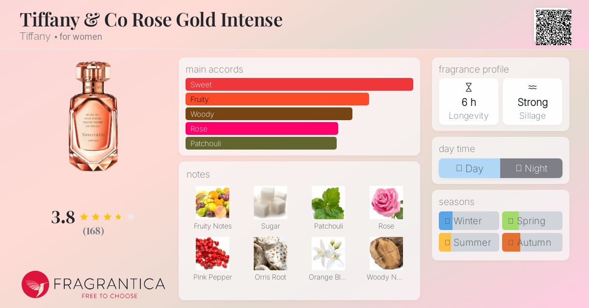 Tiffany & Co Rose Gold Intense Tiffany perfume - a