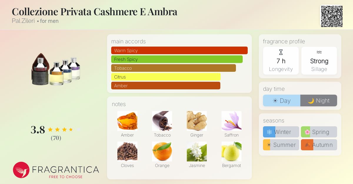 Fragrantica image 4