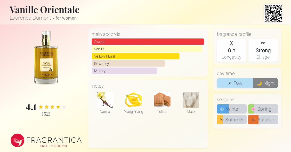 Fragrantica image 4