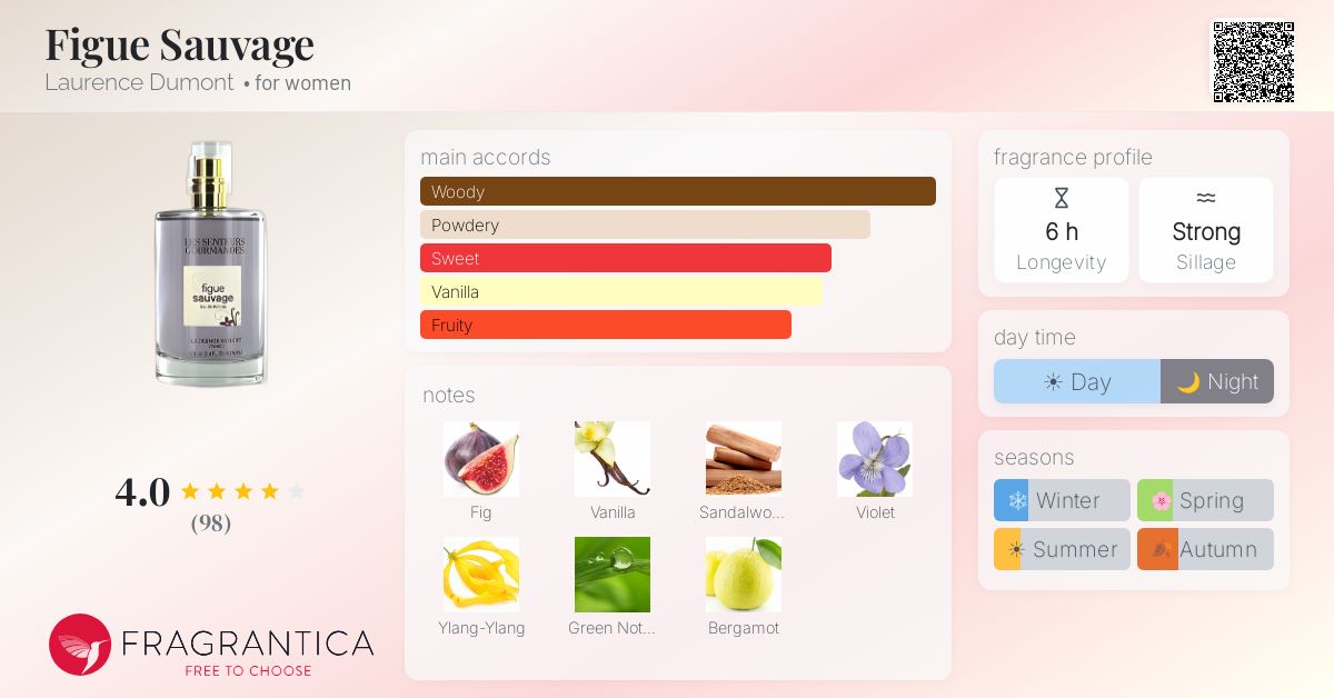 Fragrantica image 4