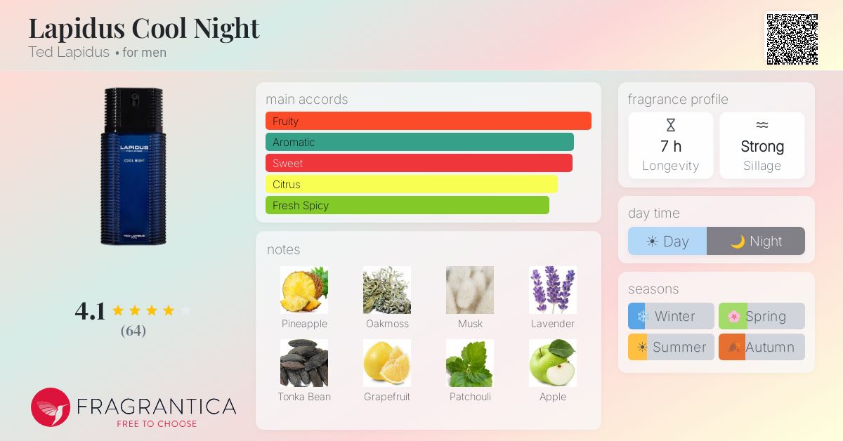 Fragrance card