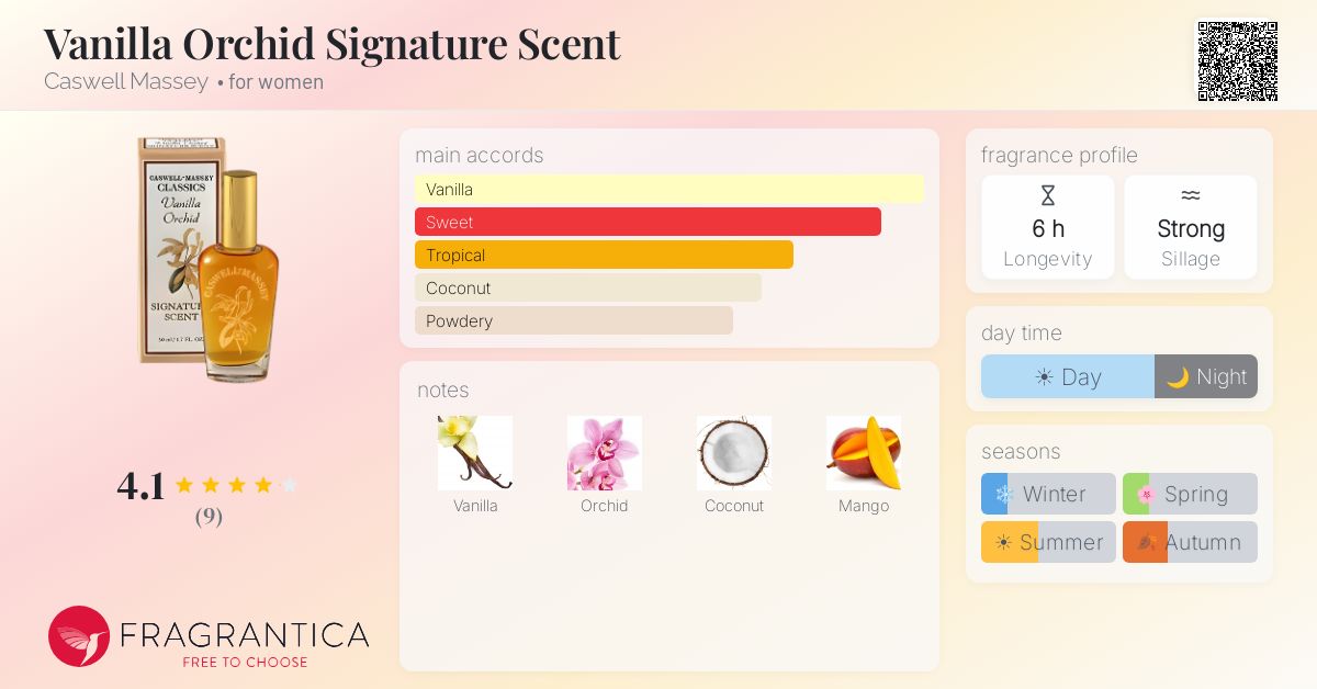 Fragrantica image 4