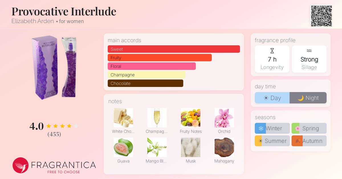 Fragrance card