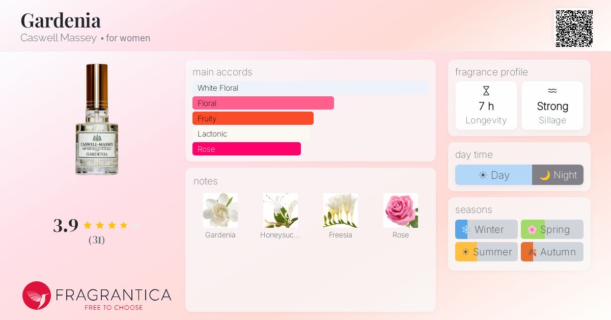 Fragrantica image 4