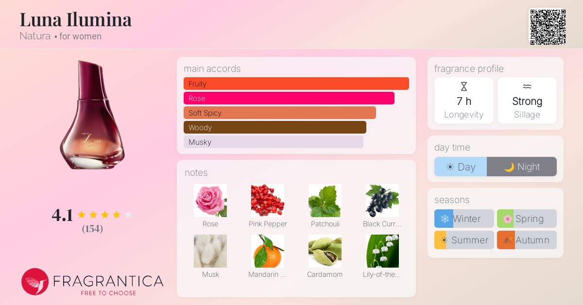 Fragrance card