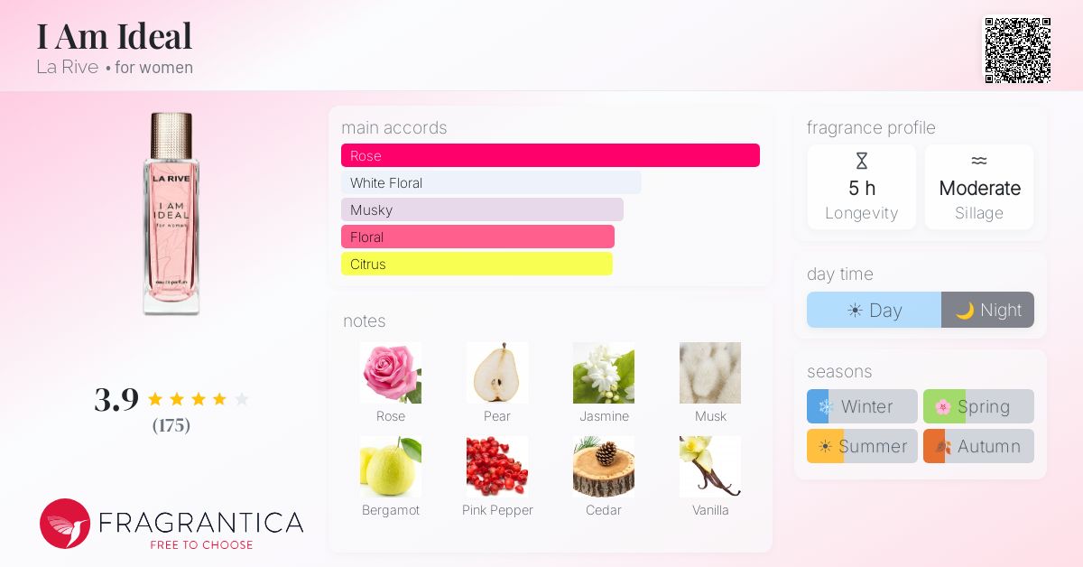 Fragrance card
