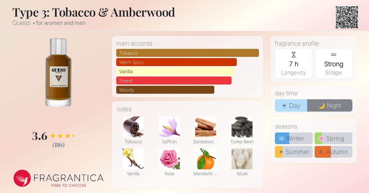 guess tobacco Type 3: Tobacco & Amberwood Guess perfume