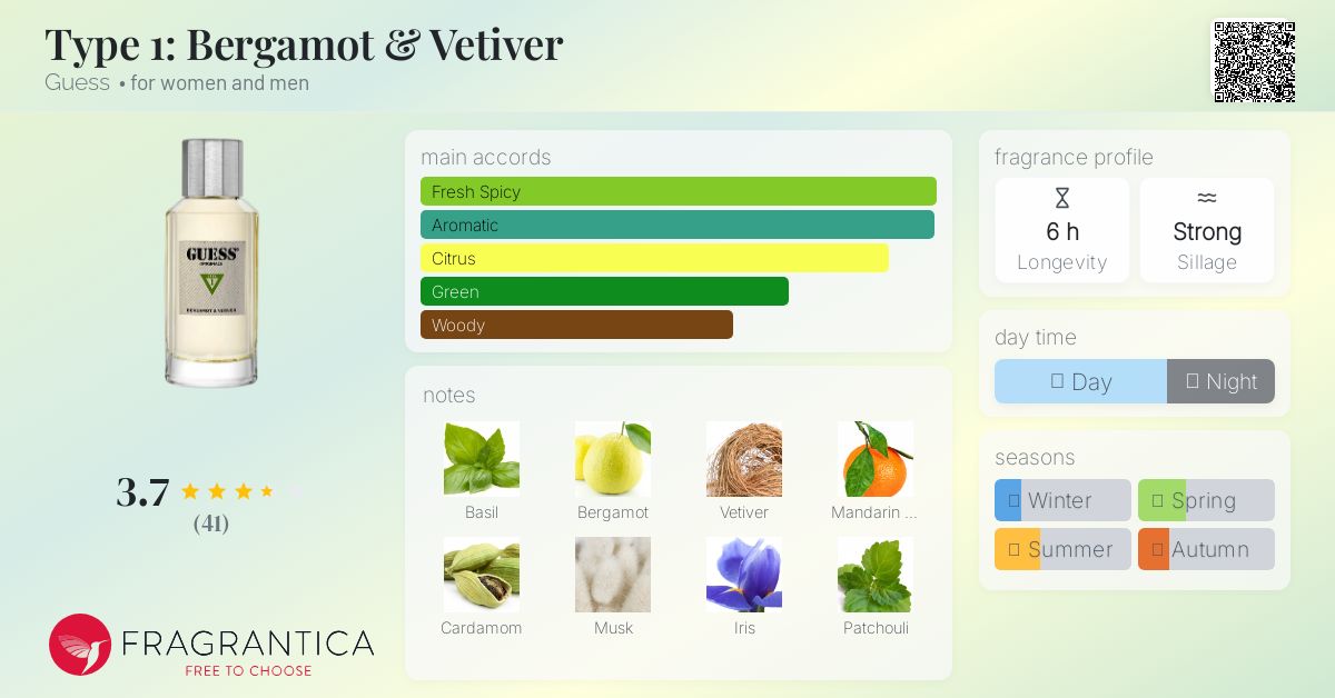 Type 1: Bergamot & Vetiver Guess perfume - a new