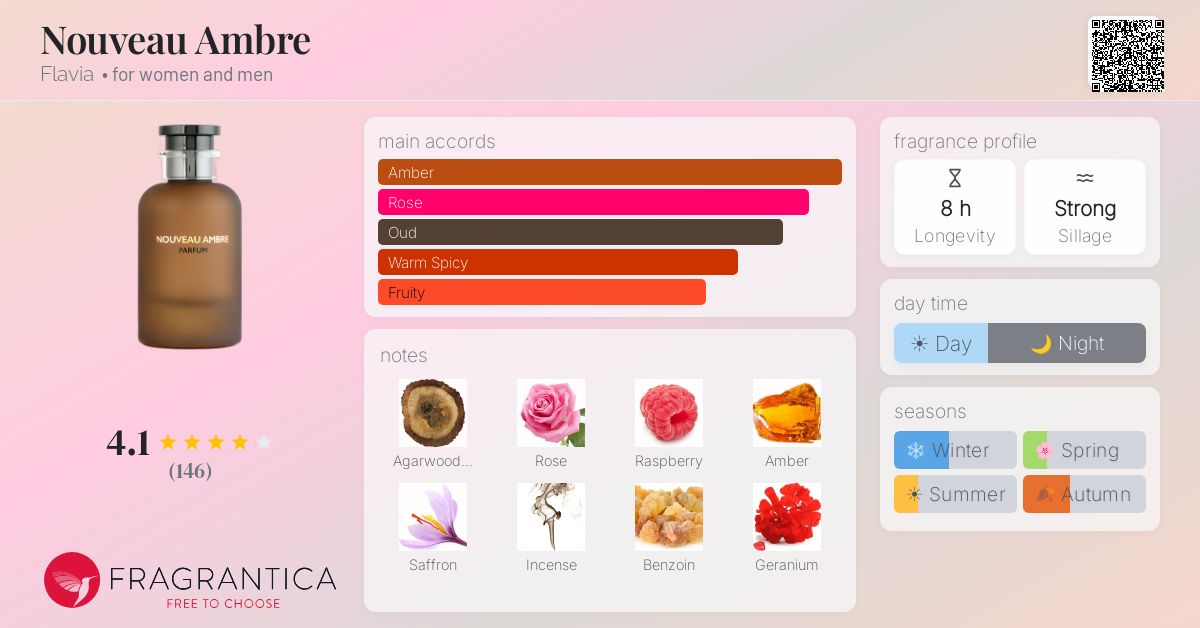 Fragrance card