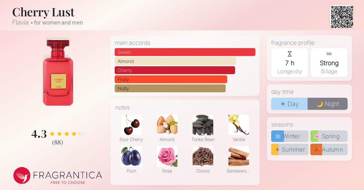 Fragrance card