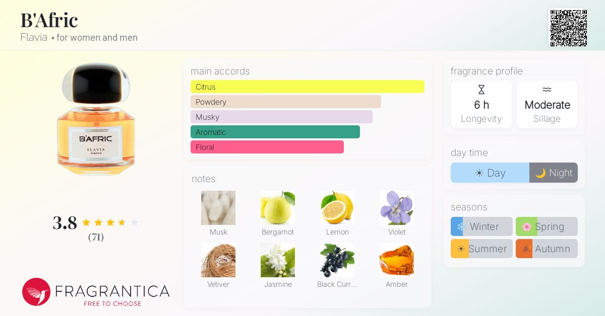Fragrance card