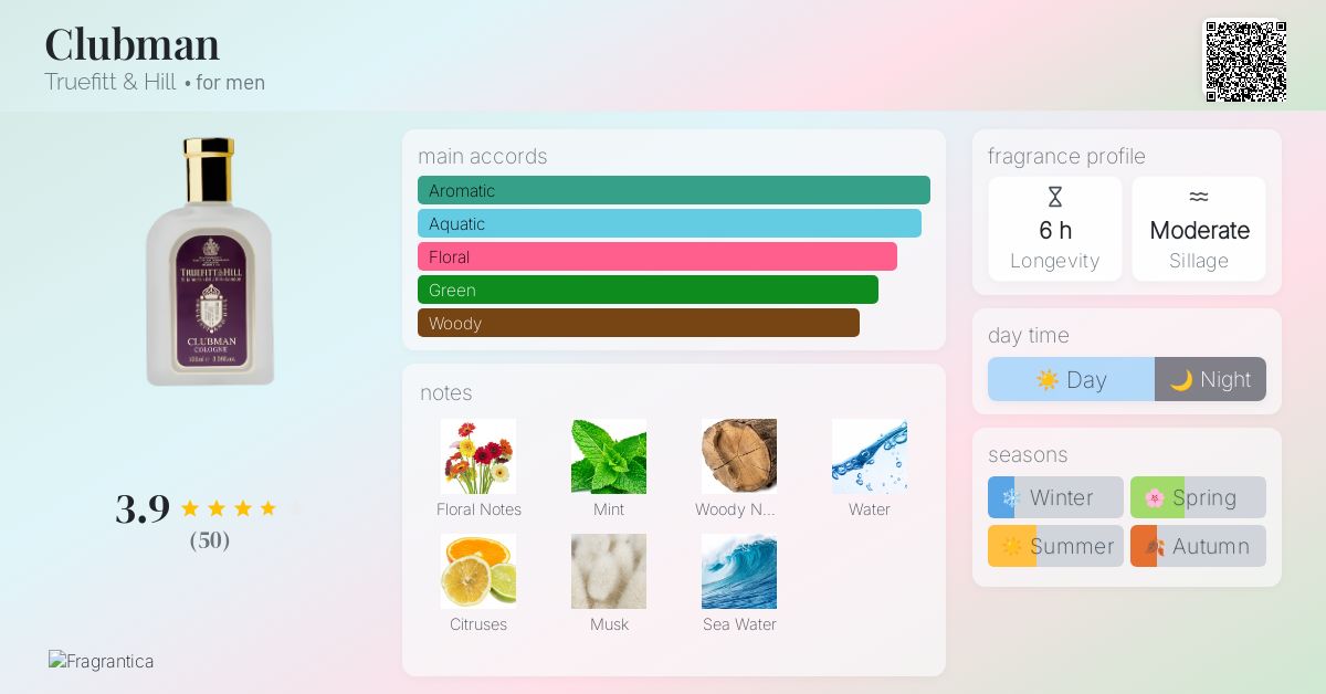 Clubman Truefitt & Hill cologne - a fragrance for men 1880