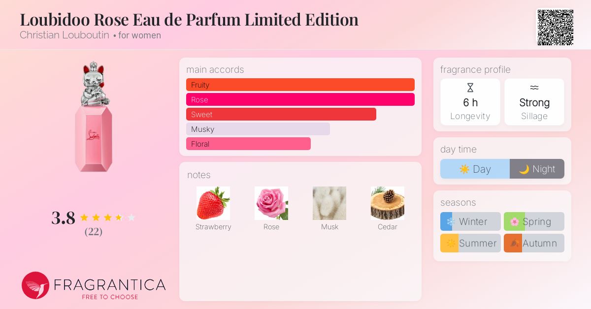 Loubidoo Rose Eau de Parfum Limited Edition Christian