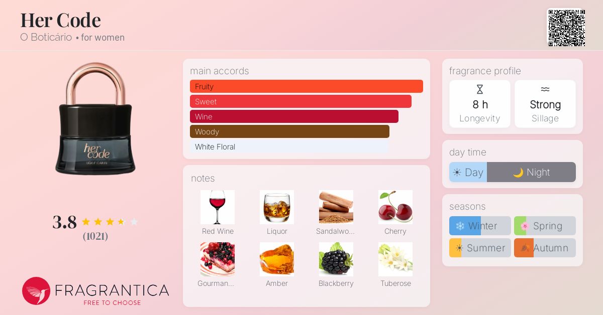 Fragrance card
