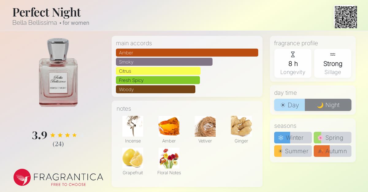 Fragrantica image 4