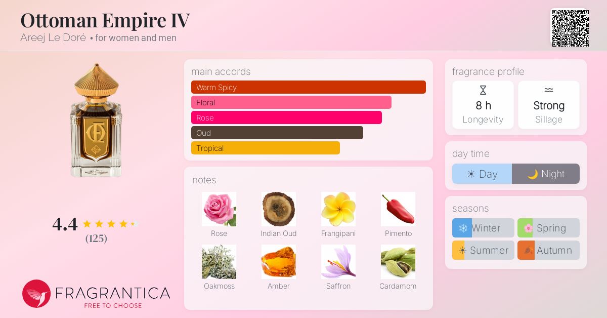 Fragrance card